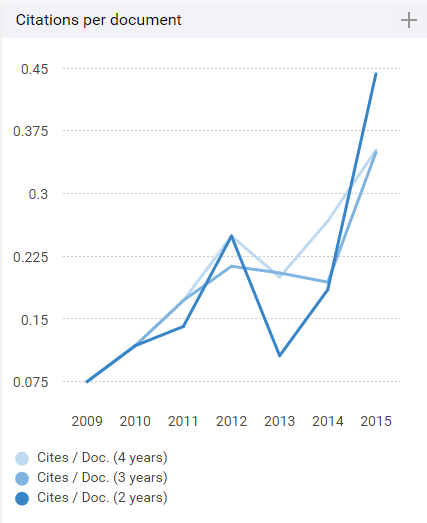 cites per doc