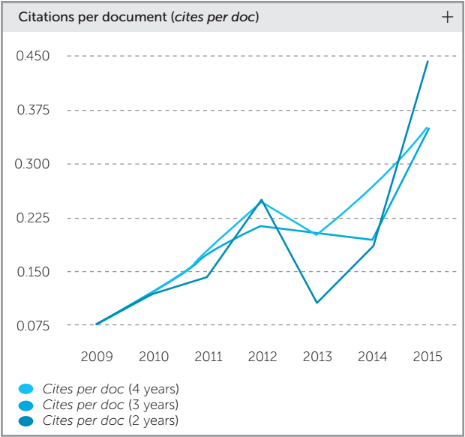 cites per doc