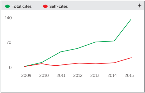 cites