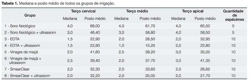 Artigos_ENDO_v03_n01_fig02