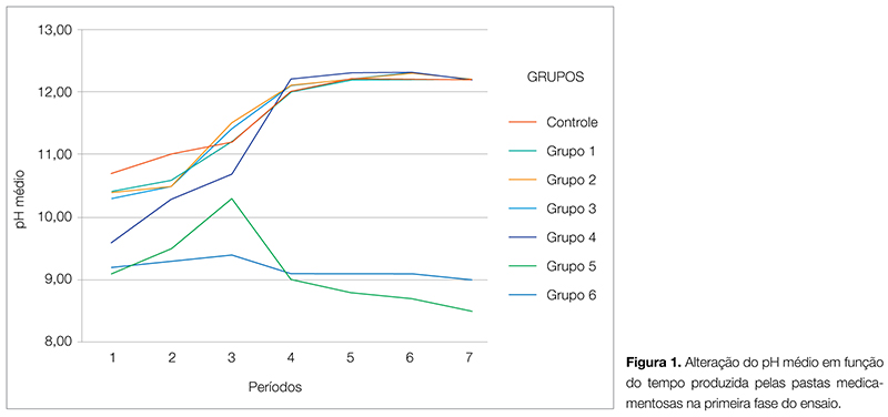 Artigos_Endo_v02_n03_36_fig01