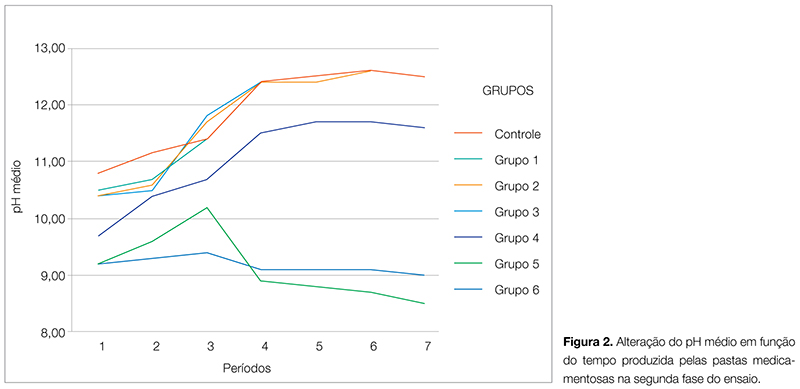 Artigos_Endo_v02_n03_36_fig02
