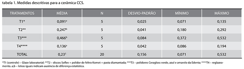 Casos_Estetica_v10_n01_fig04