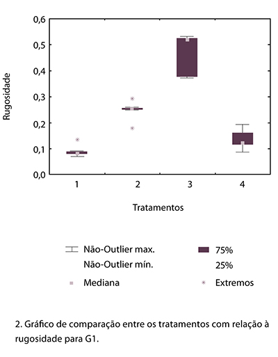 Casos_Estetica_v10_n01_fig05