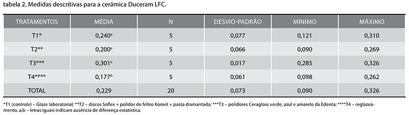 Casos_Estetica_v10_n01_fig06