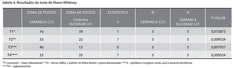 Casos_Estetica_v10_n01_fig08