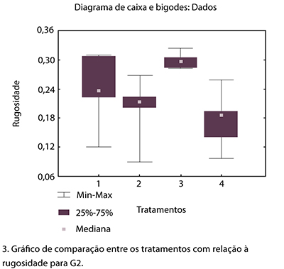 Casos_Estetica_v10_n01_fig09
