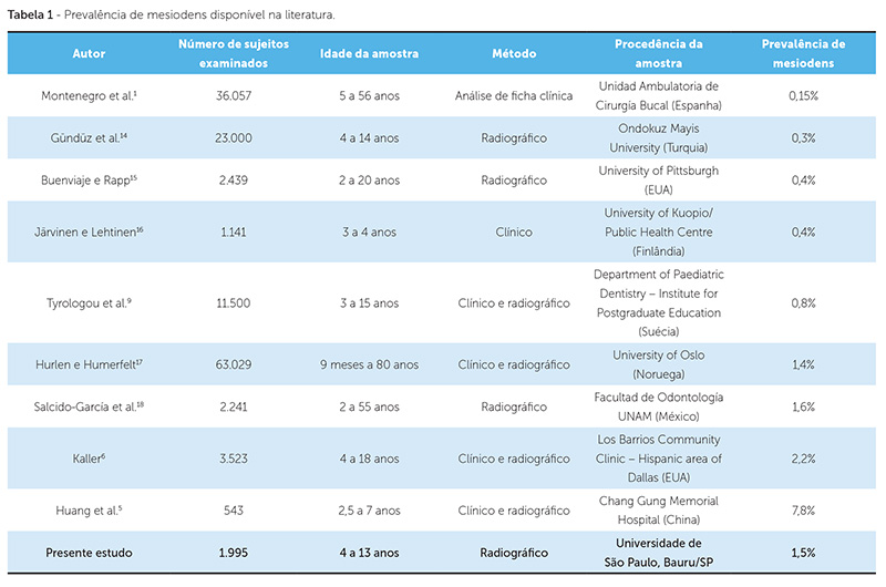 dpjo_v18_n06_93tab01