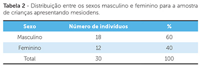 dpjo_v18_n06_93tab02