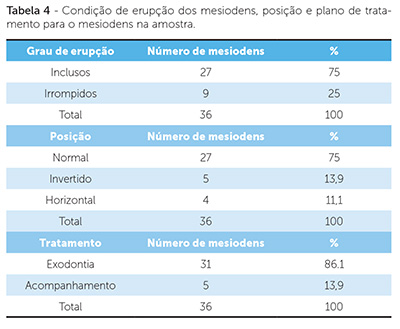 dpjo_v18_n06_93tab04