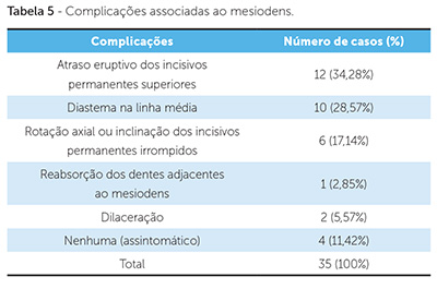 dpjo_v18_n06_93tab05