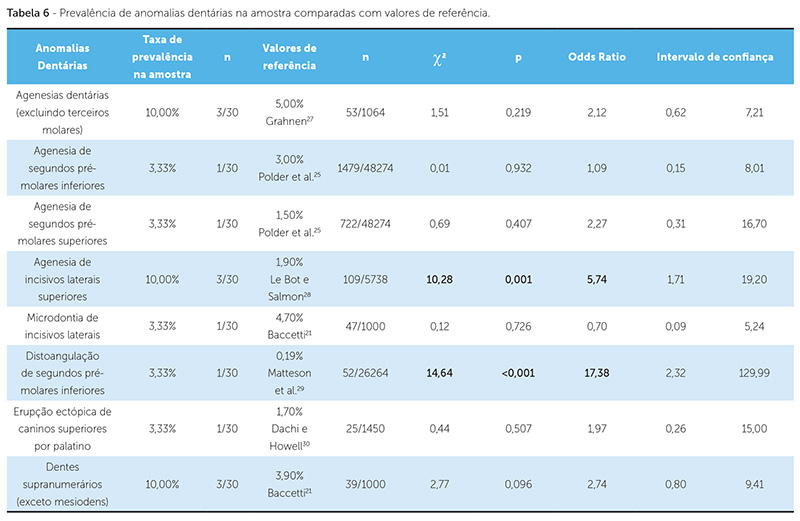 dpjo_v18_n06_93tab06