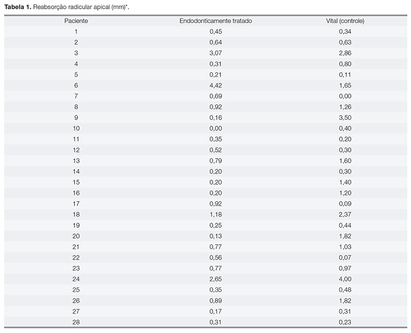 endo_v03_n03_69tab01