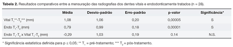endo_v03_n03_69tab02