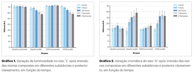 estetica_v10_n03_54grf01_2