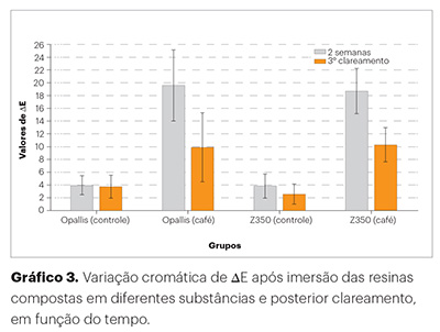 estetica_v10_n03_54grf03