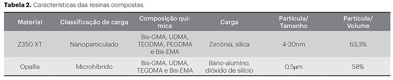 estetica_v10_n03_54tab02