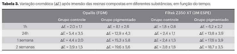 estetica_v10_n03_54tab03