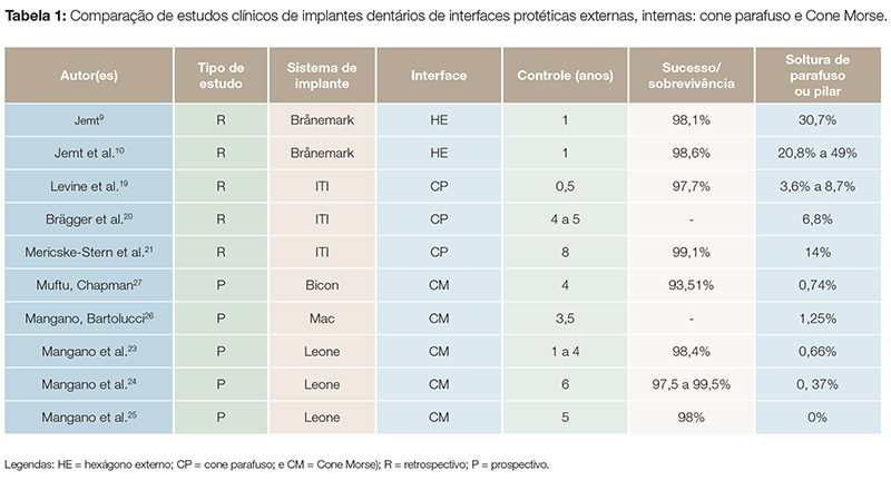 implant_v07_n04_90tab01