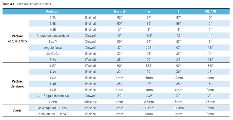 dpjo_v19_n02_115tab01