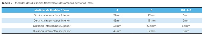 dpjo_v19_n02_115tab02