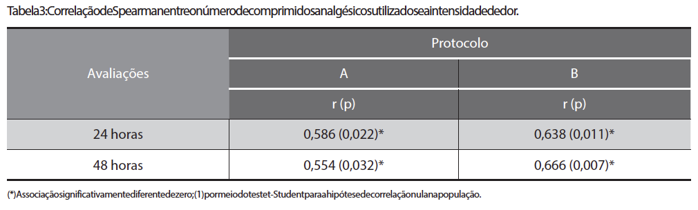 Captura de Tela 2015-09-11 às 08.46.19